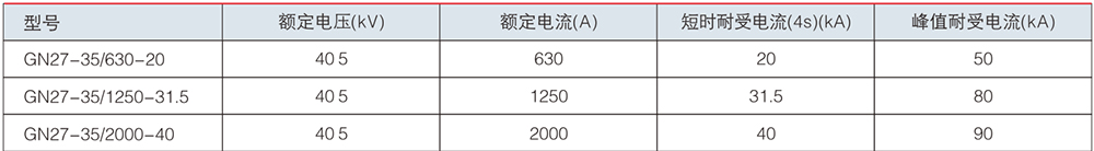 GN27-40.5隔离开关技术参数.jpg