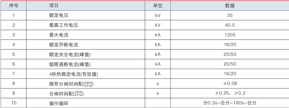 真空断路技术参数.jpg