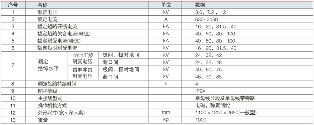 XGN2-12 箱型固定交流金属封闭开关设备.jpg