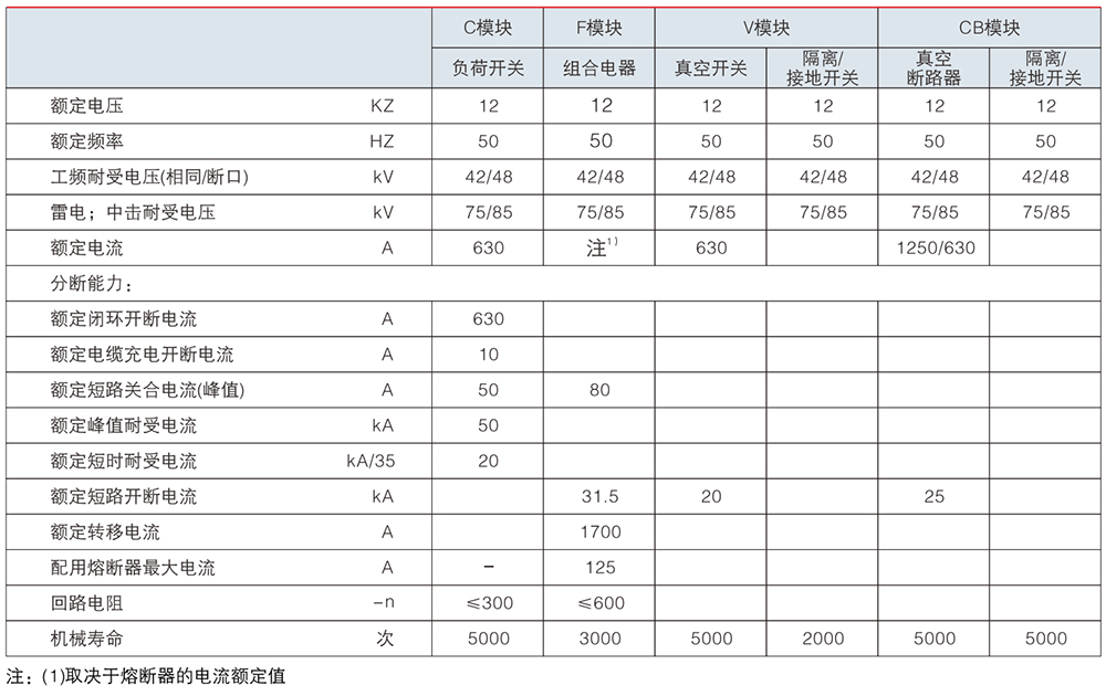 充气柜户内交流高压气体绝缘金属封闭开关设备技术参数.jpg