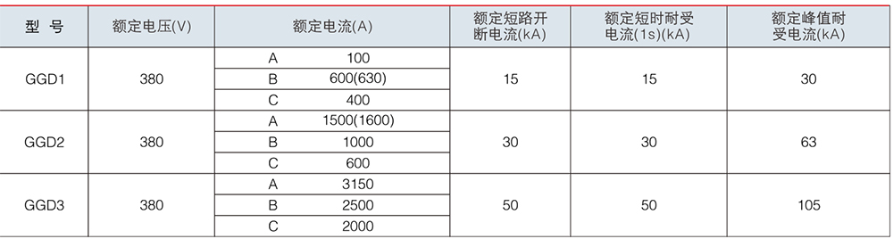 GGD 交流低压配电柜参数.jpg