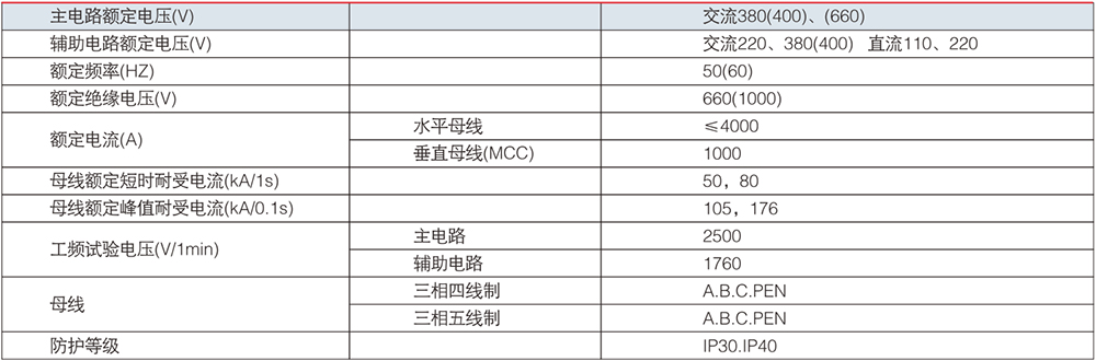 GCS 低压抽出式开关柜参数.jpg