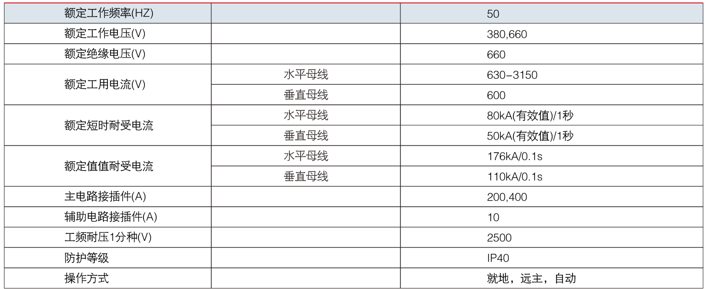 GCK 低压抽出式开关柜参数.jpg