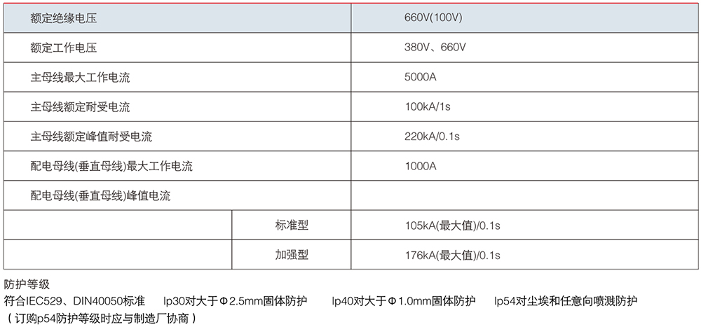 MNS 低压抽出式开关柜参数.jpg