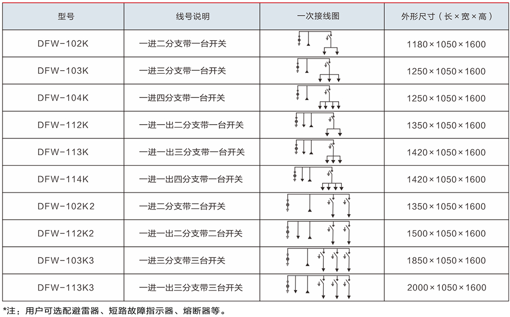 DFW接线.jpg