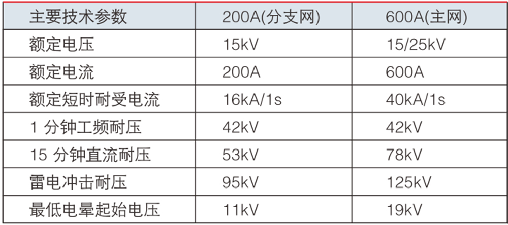 DFW12美参数.jpg