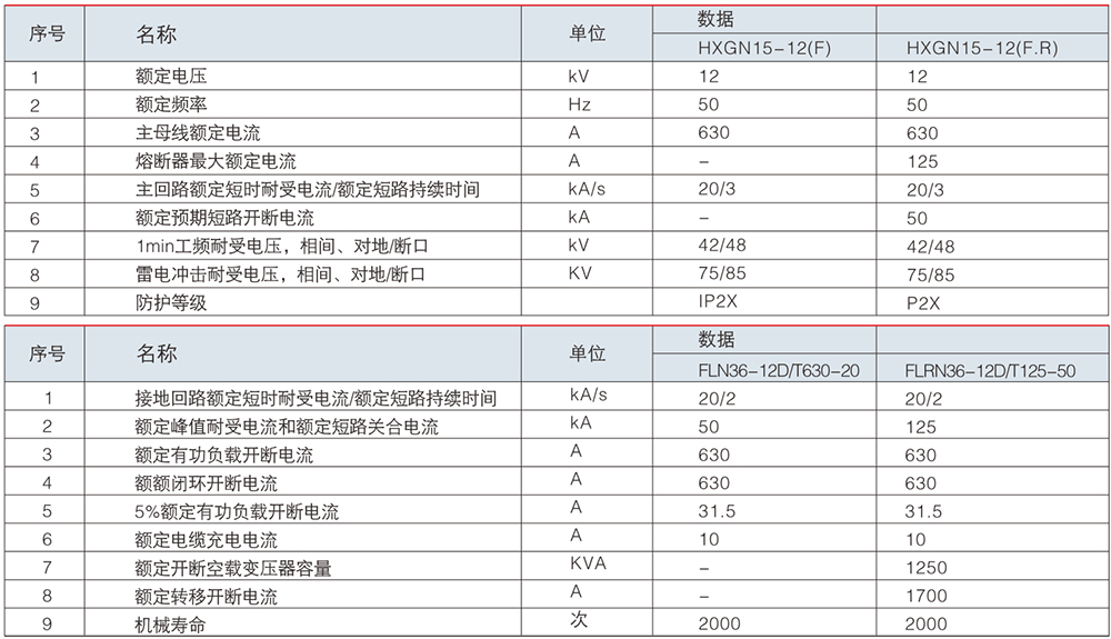 HXGN15-12 单元式六氟化硫环网柜参数.jpg