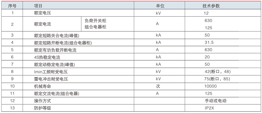 HXGN15A参数.jpg